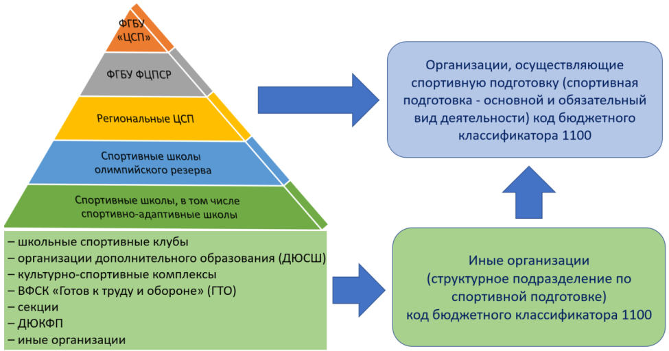 Рисунок 3