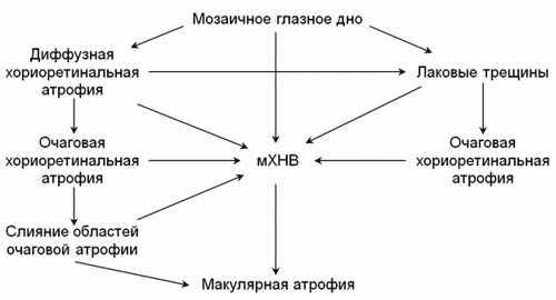 Рисунок 4