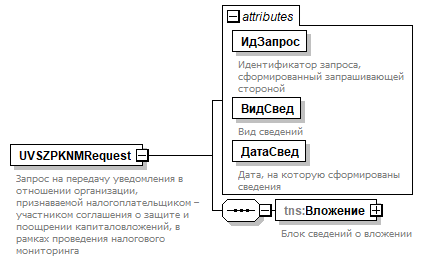 Рисунок 2