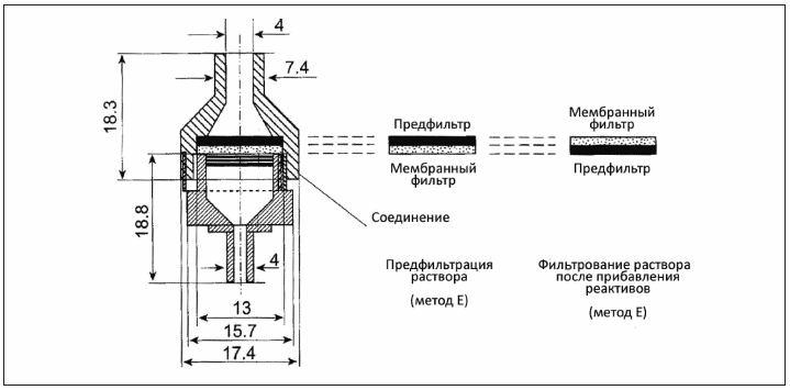 Рисунок 381