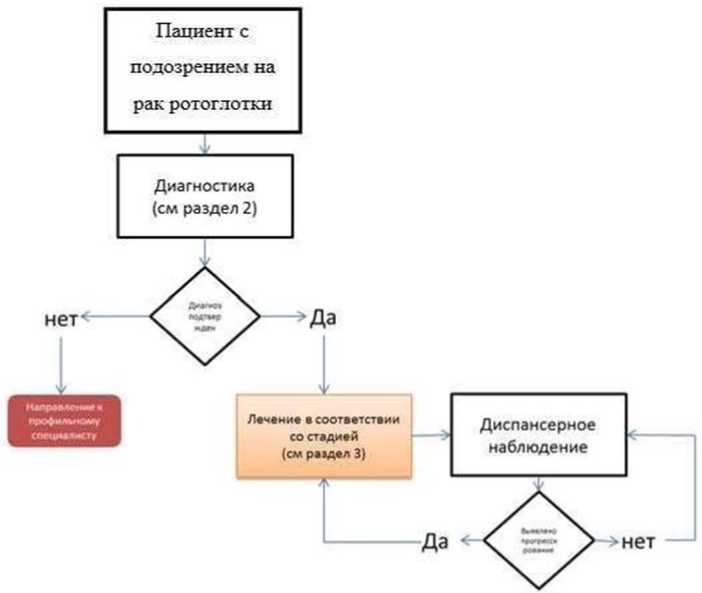 Рисунок 12