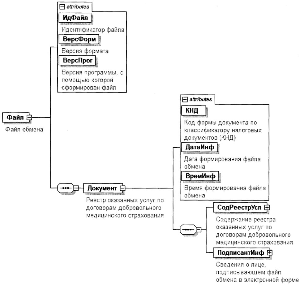 Рисунок 1