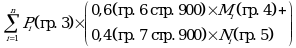 Рисунок 103