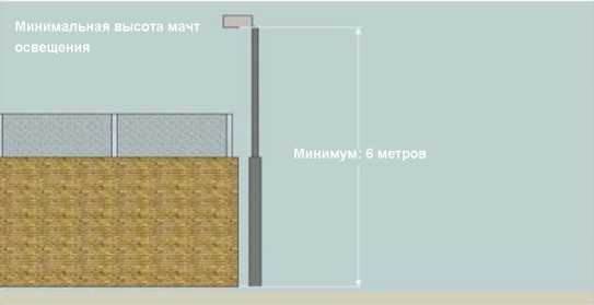 Рисунок 17