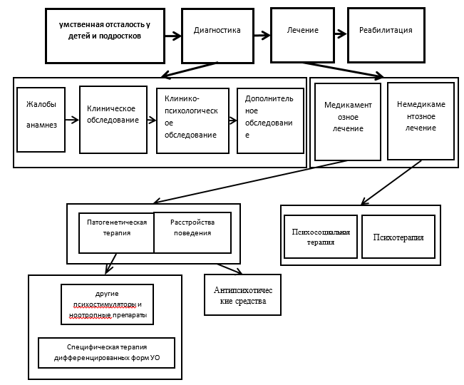 Рисунок 9