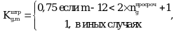 Рисунок 21