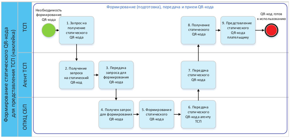Рисунок 48