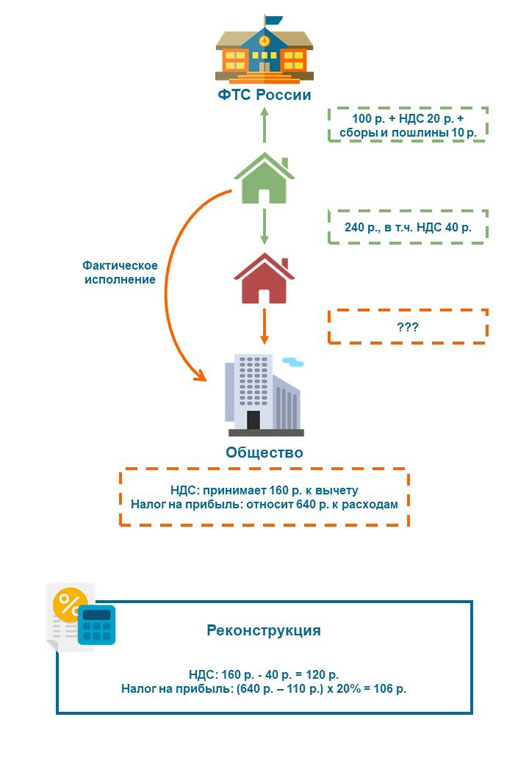 Рисунок 1
