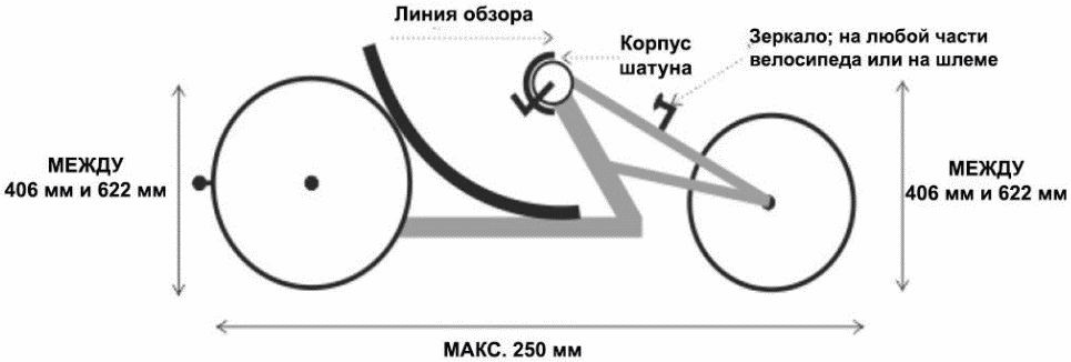 Рисунок 8
