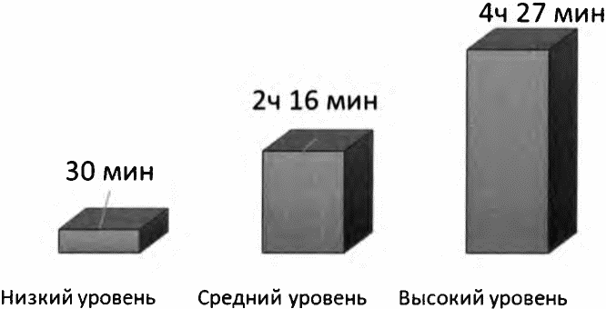 Рисунок 15