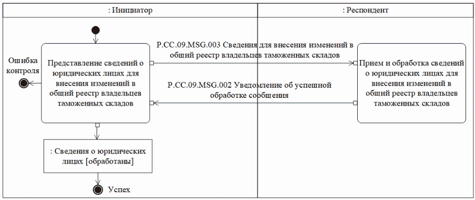 Рисунок 16