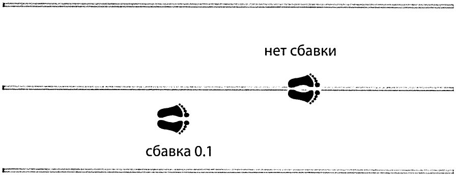 Рисунок 19