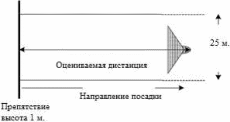 Рисунок 22