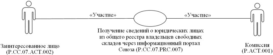 Рисунок 4