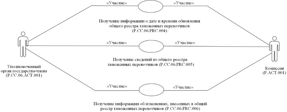 Рисунок 3