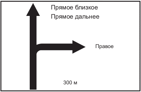 Рисунок 775