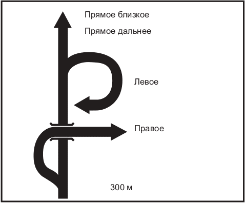 Рисунок 799