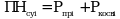Рисунок 2