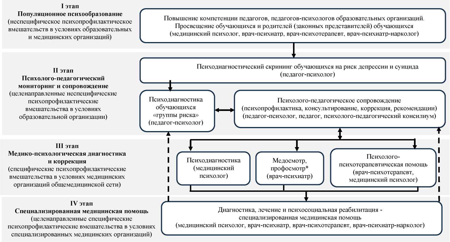 Рисунок 1