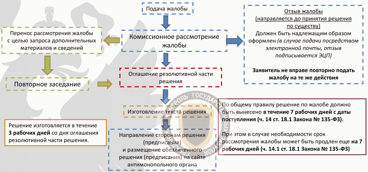 Рисунок 8