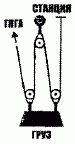 Рисунок 76