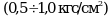 Рисунок 197