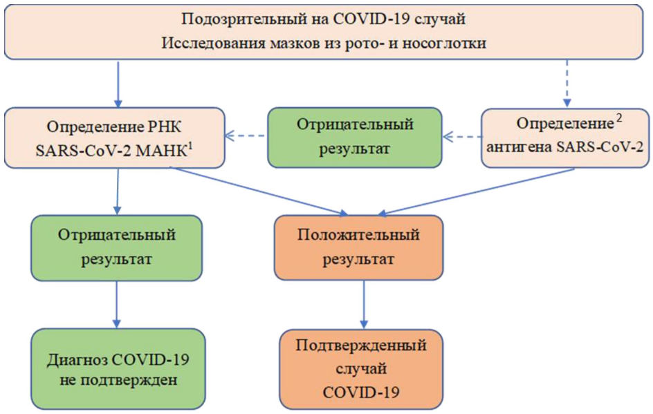 Рисунок 41