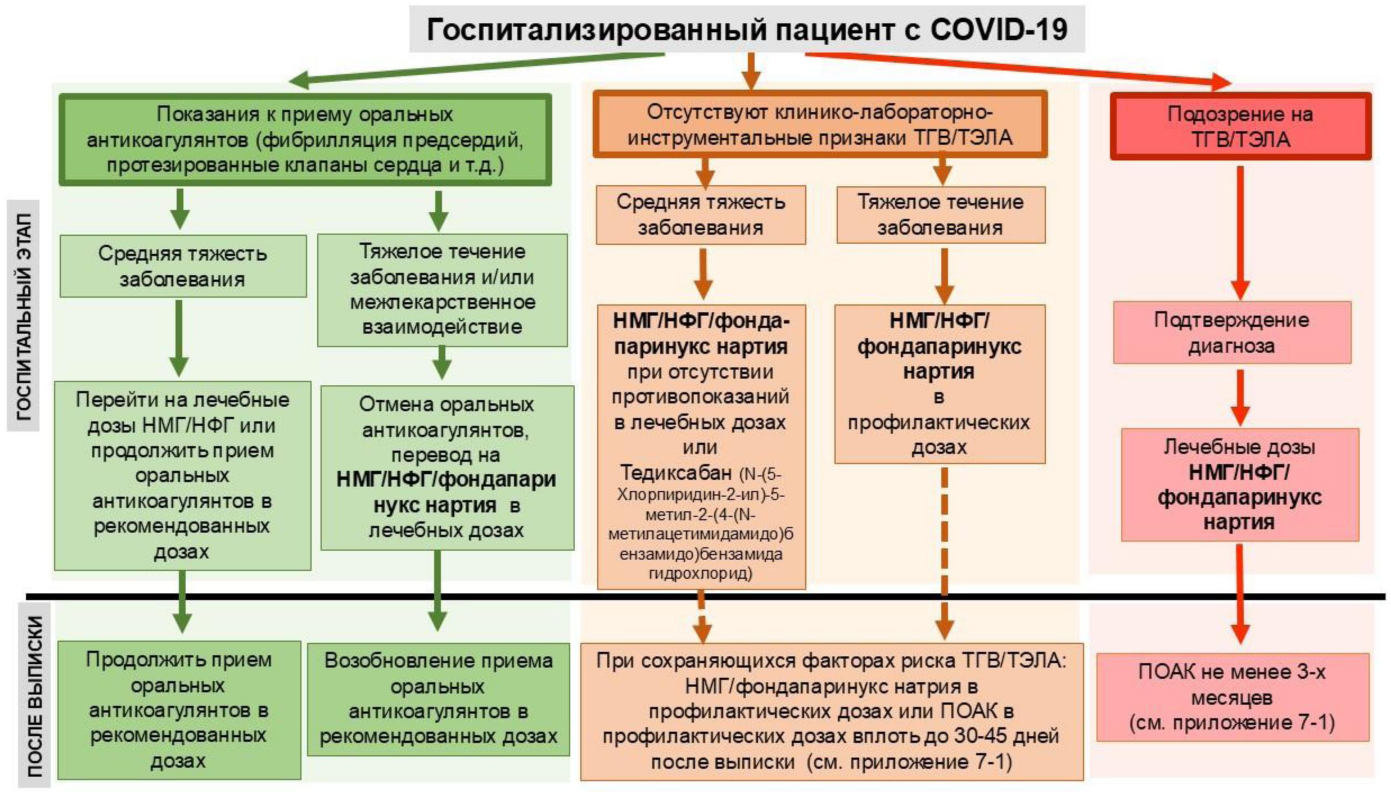 Рисунок 59