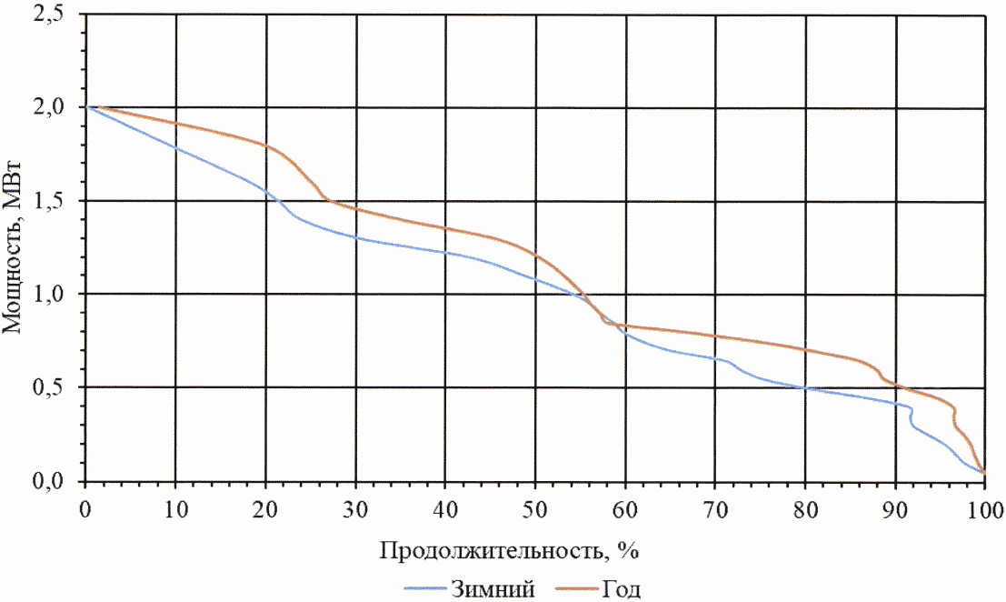 Рисунок 49