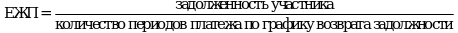 Рисунок 2