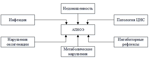 Рисунок 1