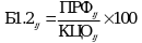 Рисунок 7