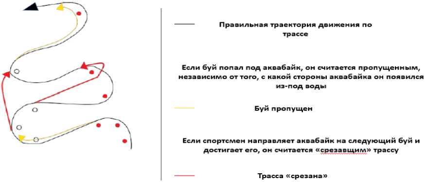 Рисунок 31