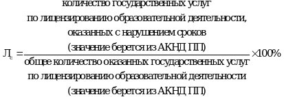Рисунок 92