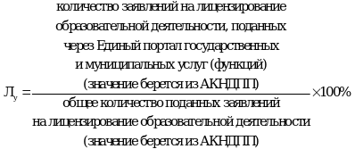 Рисунок 93