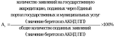 Рисунок 95