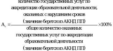 Рисунок 96