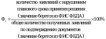 Рисунок 98