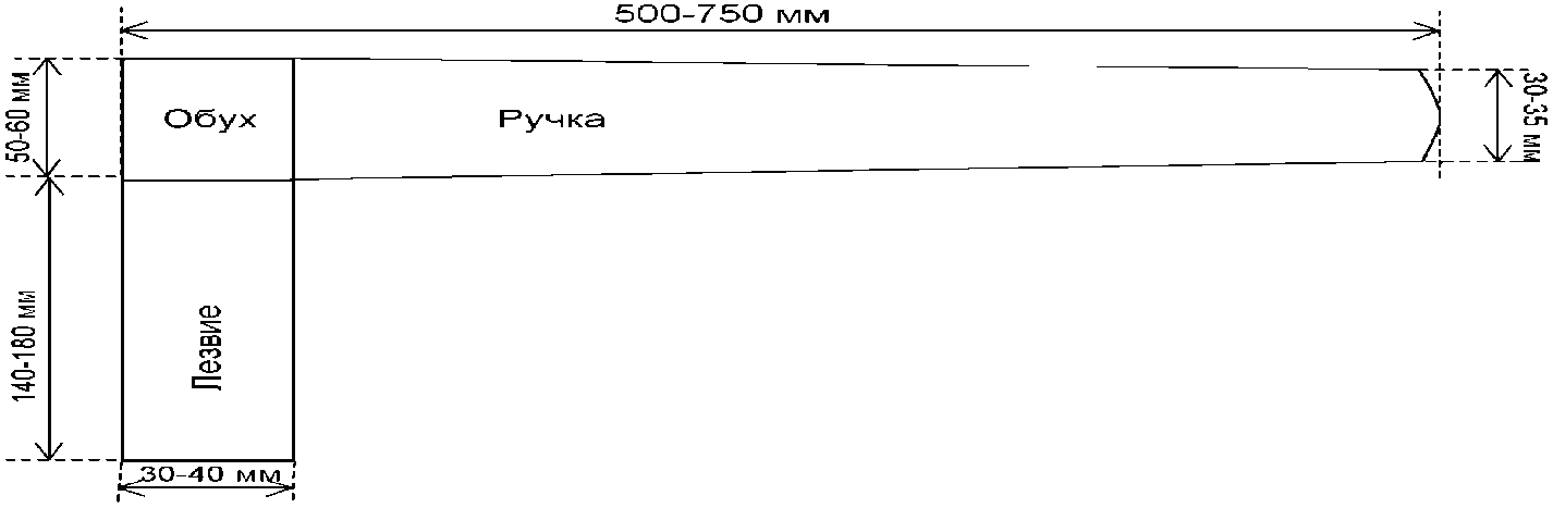 Рисунок 1