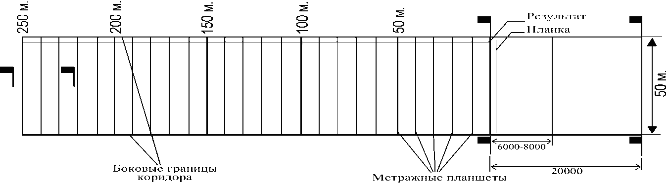 Рисунок 3
