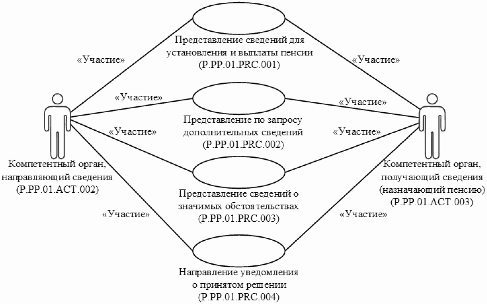 Рисунок 1