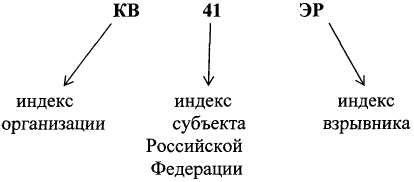 Рисунок 61
