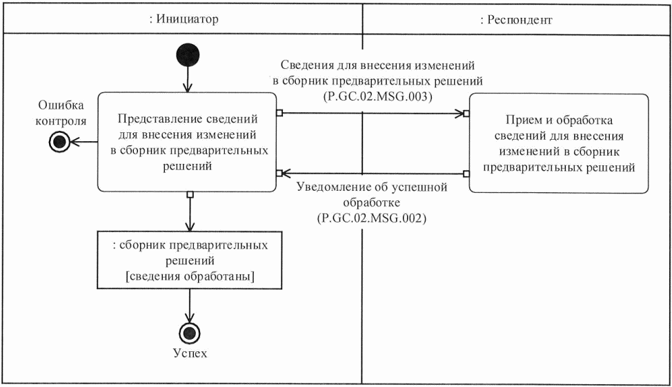 Рисунок 10