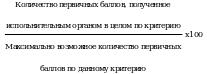 Рисунок 1