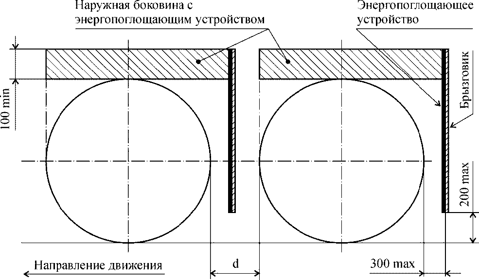 Рисунок 49