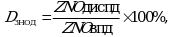 Рисунок 92