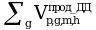 Рисунок 24