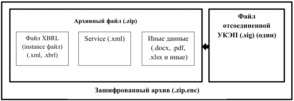 Рисунок 6