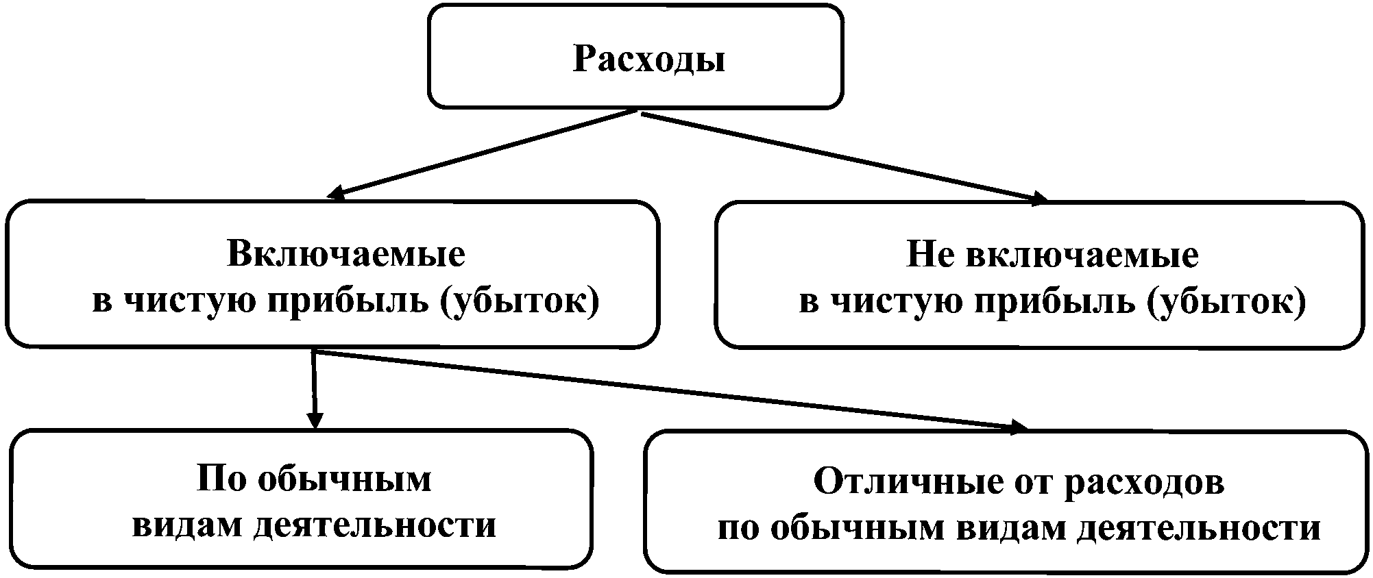 Рисунок 1