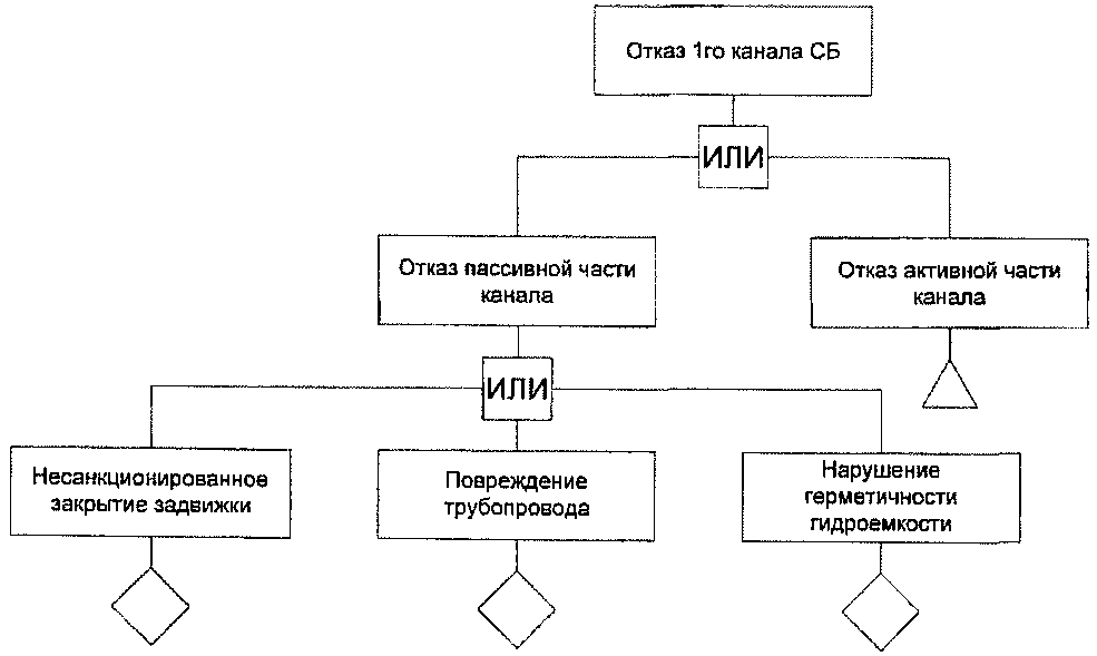 Рисунок 2